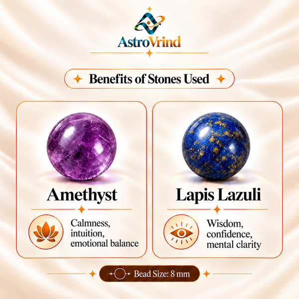 Aquarius (Kumbh Rashi) Zodiac Bracelet โ Authentic Vedic Specimen (02-benefits.png)