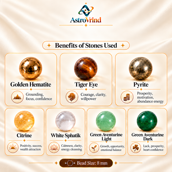 Dhan Yog Bracelet — Authentic Vedic Specimen (02-benefits.png)